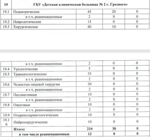 Сведения о структурных подразделениях и их руководителях